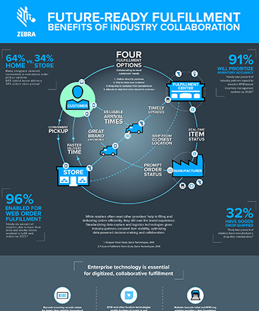 infographic