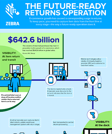 infographic